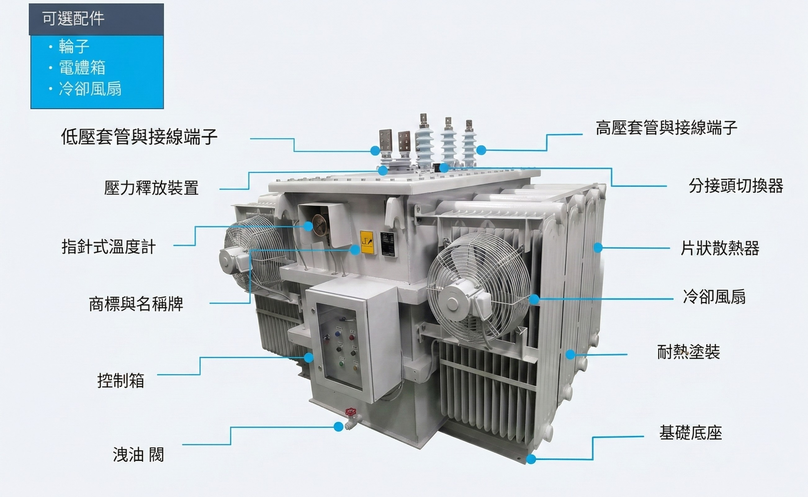 三相油浸式配電變壓器